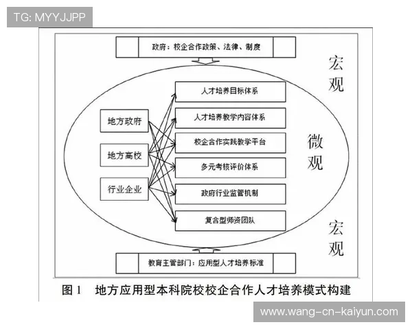 体育场馆与高校合作形成人才与场地共享机制